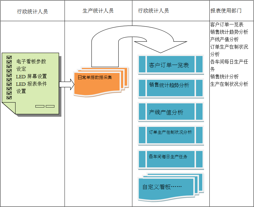 使用电商ERP开云综合平台(中国)开云集团有限公司
进行订单管理有哪些好处?