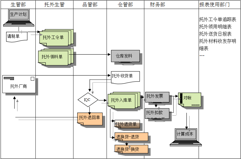 ERP开云综合平台(中国)开云集团有限公司
给企业内部控制带来哪些影响及风险?