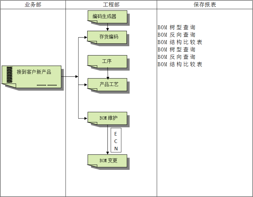 ERP软件开云综合平台(中国)开云集团有限公司
对企业管理的重要吗?