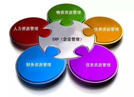 ERP开云综合平台(中国)开云集团有限公司
是所有行业都适用吗?