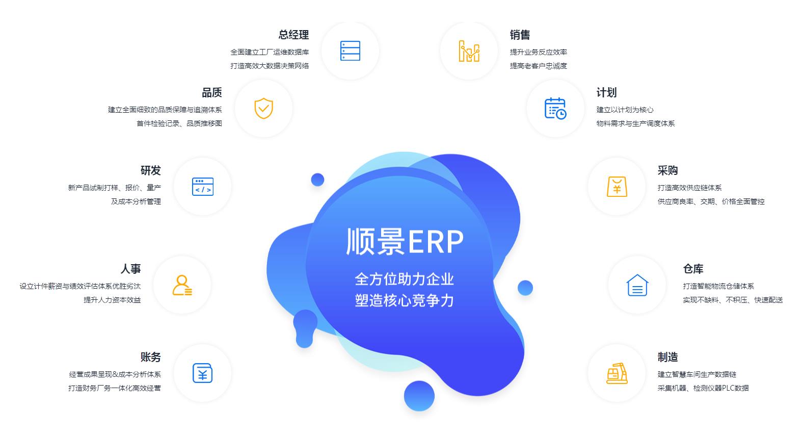 ERP开云综合平台(中国)开云集团有限公司
上线后如何维持稳定运作?