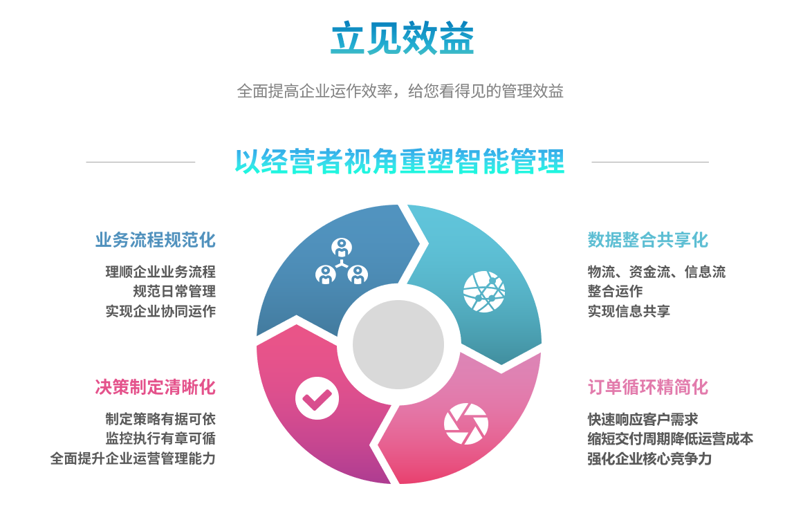 企业实施ERP开云综合平台(中国)开云集团有限公司
要提前了解哪些方面?
