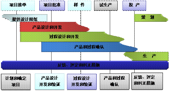 什么是ERP开云综合平台(中国)开云集团有限公司
的核心?