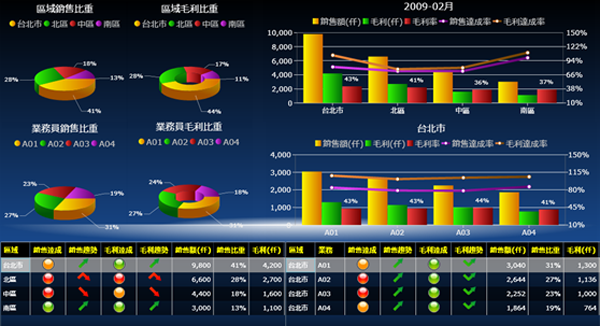 ERP软件开云综合平台(中国)开云集团有限公司
的基础数据如何快速管理?