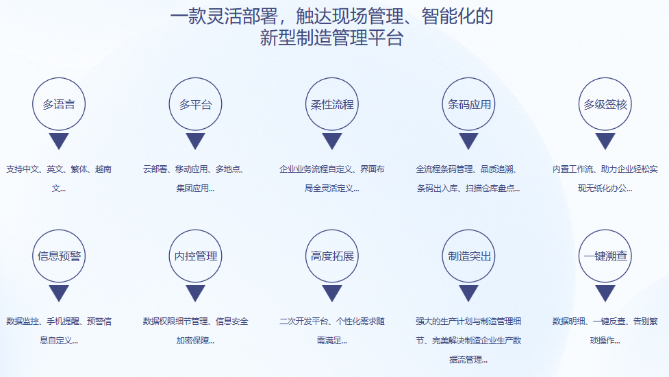 顺景S9 ERP开云综合平台(中国)开云集团有限公司
